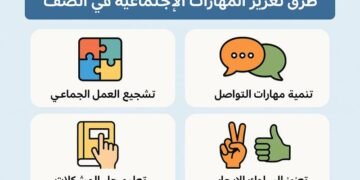 طرق تعزيز المهارات الاجتماعية في الصف لطلاب التوحد