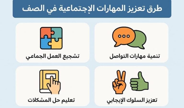 أفضل استراتيجيات تعزيز المهارات الاجتماعية في الصف لطلاب التوحد